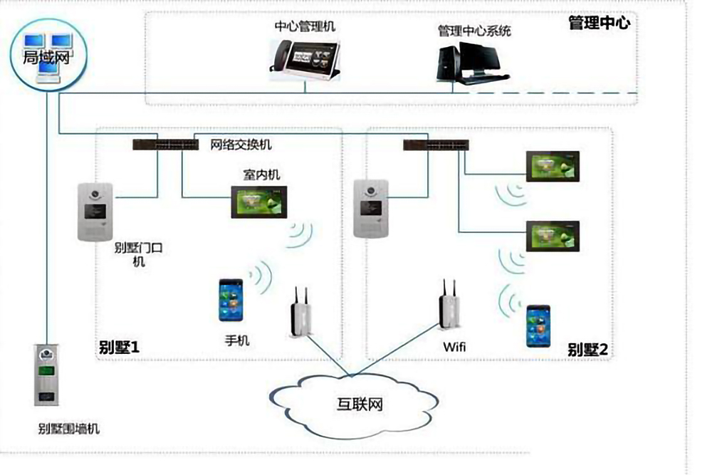 楼宇自控系统的五个组成部分是什么？(图4)