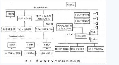 楼宇控制系统DDC：打造智能化办公环境