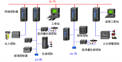 中小型楼宇控制系统：灵活的楼宇智能化方案