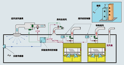 智能楼宇自动化系统