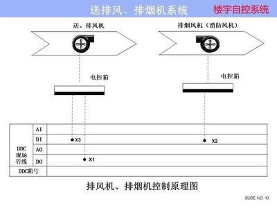 ba楼宇自控系统：实现好色先生视频楼宇管理的关键  