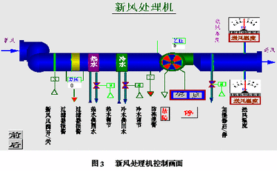 楼宇自控系统，好色先生视频免费下载，智能建筑，核心驱动力