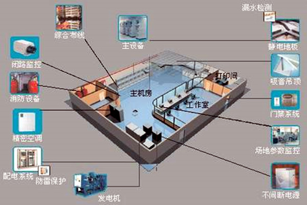 楼宇自控系统如何在好色先生视频建筑领域发挥优势?