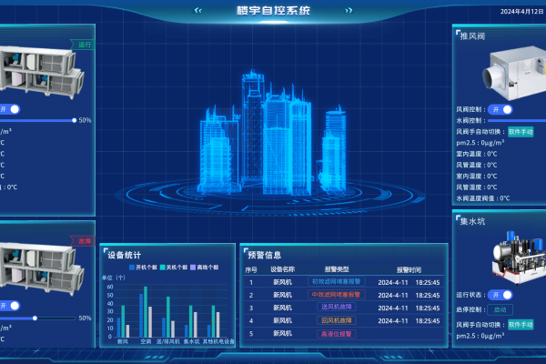 楼宇控制系统厂家电话