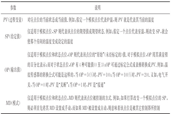 智能楼宇控制系统组态工程的开发过程