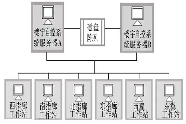 楼宇自动化系统的服务器需要具备哪些条件？