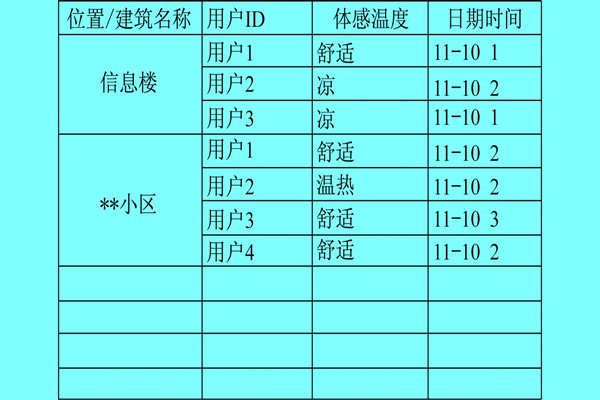 楼宇自控系统利用体感温度实现智能化？