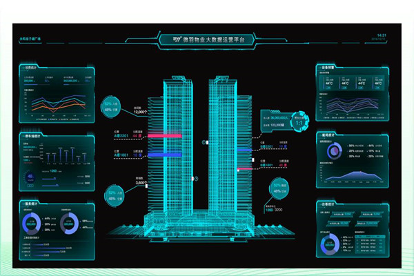 建筑能耗形势严峻，楼宇智能化广受关注！