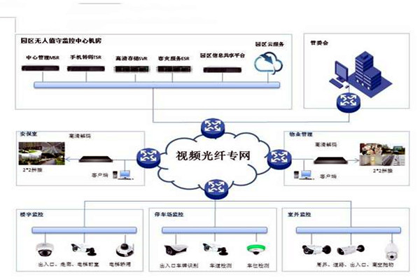 智能楼宇控制系统的基础理论源自哪里？