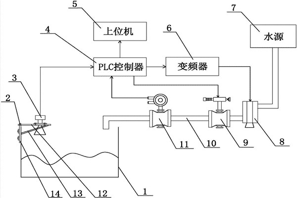 楼宇自控系统中给排水系统的组织架构