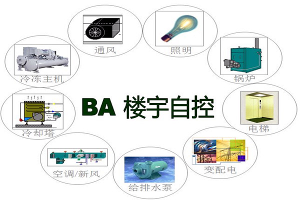 楼宇智能化系统为能源管理提供了哪些便利？