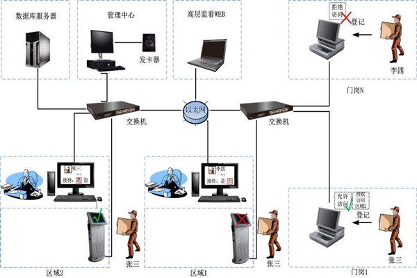 为什么说楼宇自控是现代化的楼宇建设技术？