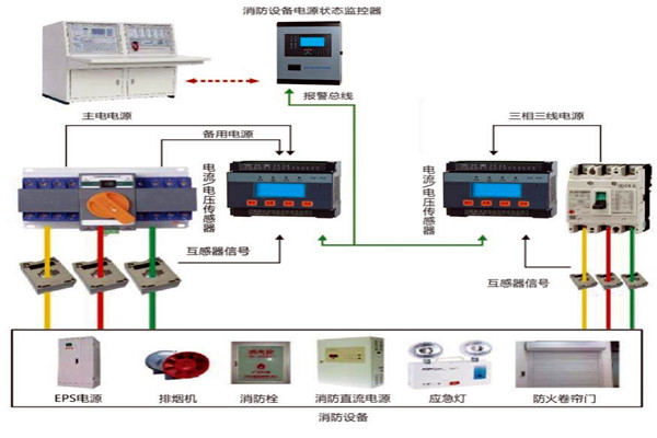 楼宇自动化系统怎样实现消防安全？