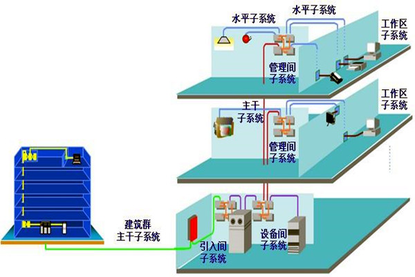 如何做好楼宇自动化系统的安全防护工作？