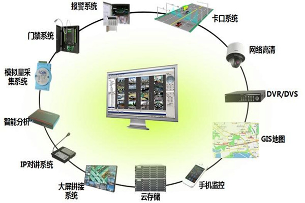 如何保证楼宇智能化系统的实用性？