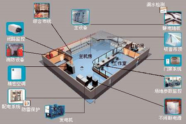 楼宇自控如何强势登入建筑领域？