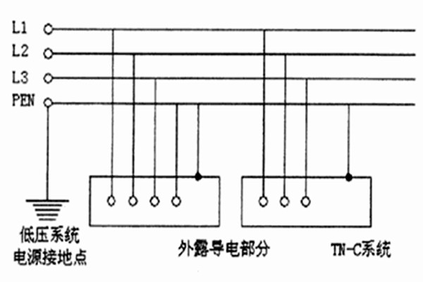 TN-C-S系统用于智能楼宇自控系统合适吗？