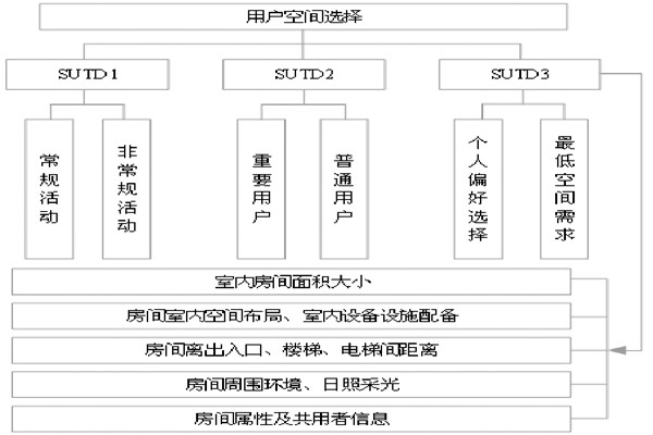 通过BIM和SUA实现楼宇自控的空间管理！