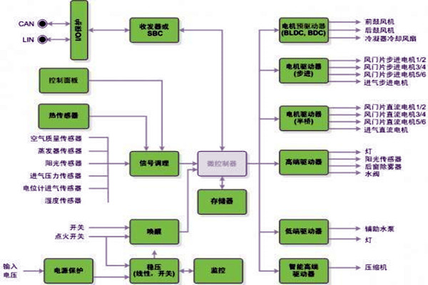 新晃空调系统两大实施要点！