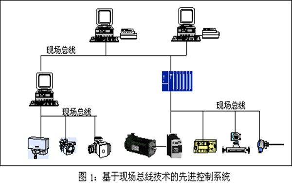 楼宇智能化系统现场控制总线的实践！