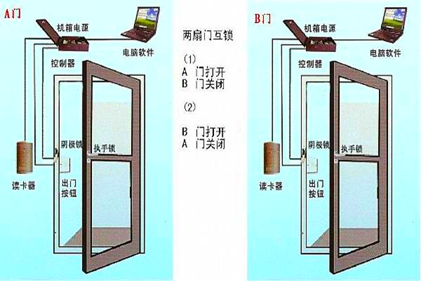 周海冰教你规划好智能楼宇自控系统的门禁！