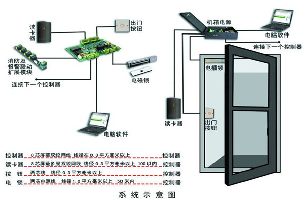 楼宇智能化系统确保安全性！