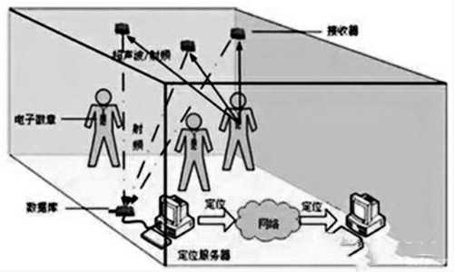 楼宇自控网络系统的构建！