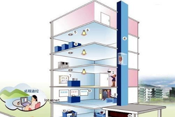 楼宇自控相关子系统具备哪些作用？