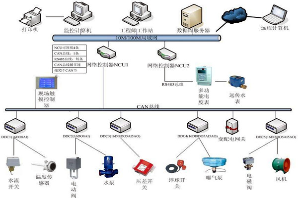 楼宇自动化系统如何优化精确控制能力？