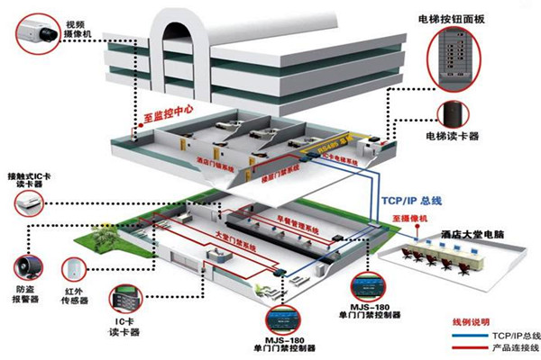 楼宇自动化系统从设计到验收的质量控制过程！