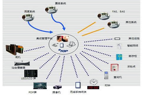 智能楼宇自控系统的施工以及验收工作汇总！