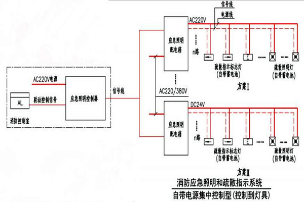 黄士翰简要辨析楼宇自控系统！