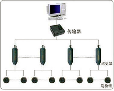 电子巡更系统的构成和使用流程！