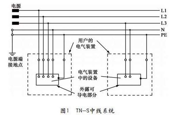 TN-S低压配电系统性能展示！