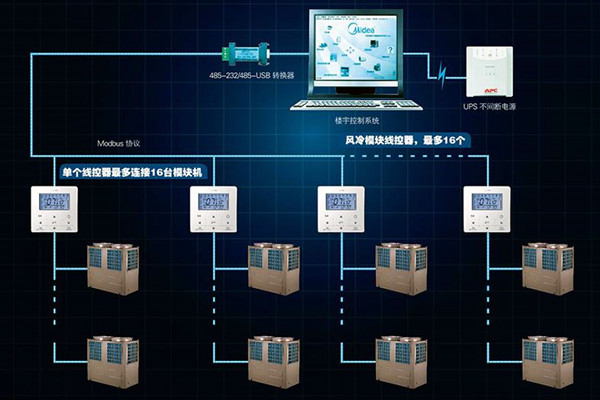 宫庭海分析现代楼宇控制系统发展现状！