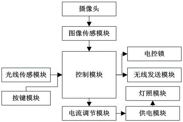 杜勤兰解读优化楼宇自控两大核心方法！