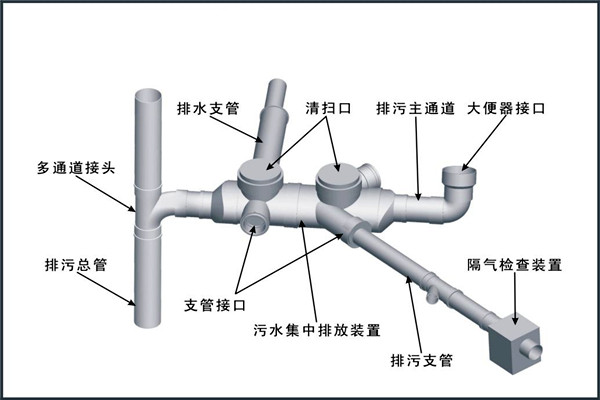 楼宇自控对给排水工程设计工作的影响！