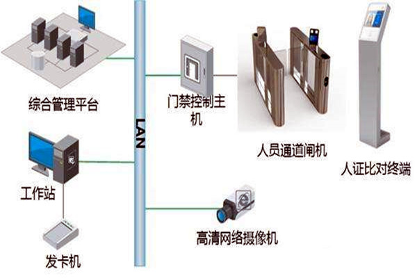 楼宇自控智能化专网简介！