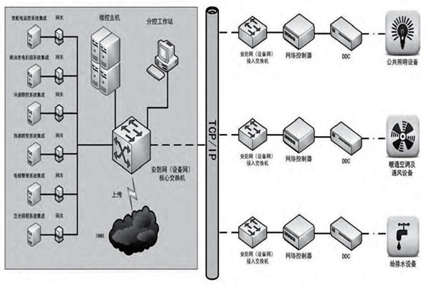 赵振晌带您走进楼宇控制系统的精彩世界！