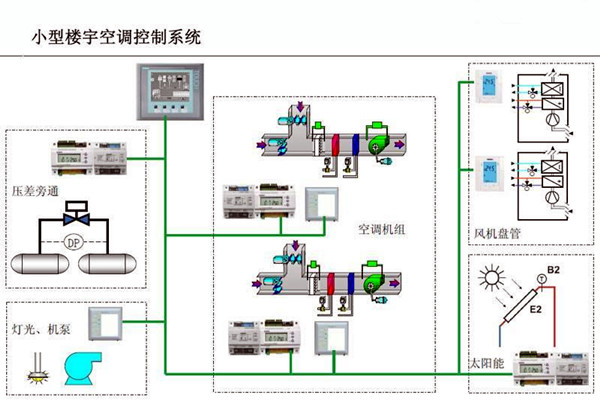 楼宇自控的设计可以参考以下内容！