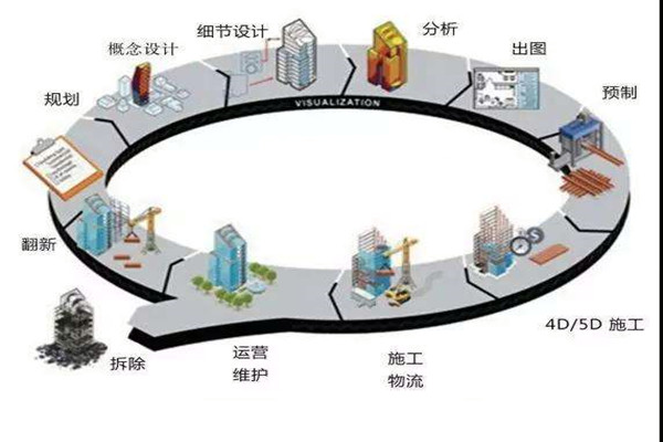 郑为文解读楼宇自控当下的上升发展趋势！