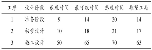 楼宇自控系统项目智能化设计进度控制！