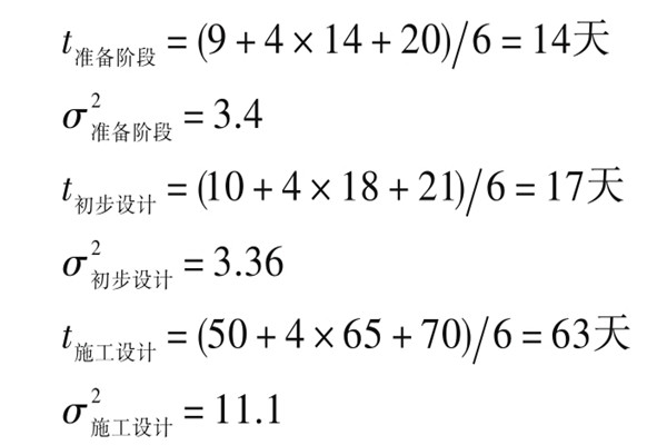 楼宇自控系统项目智能化设计进度控制！