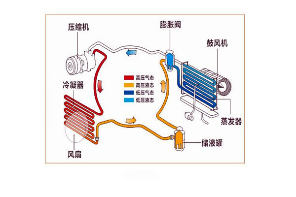 楼宇智能化系统局部系统的改进优化！