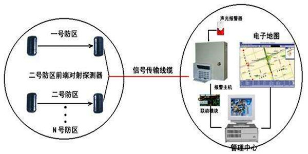 安全第一，智能楼宇控制系统安防报警功能概述！