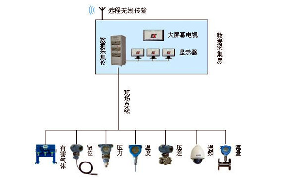 金格植论楼宇自动化系统现场总线技术的运用！