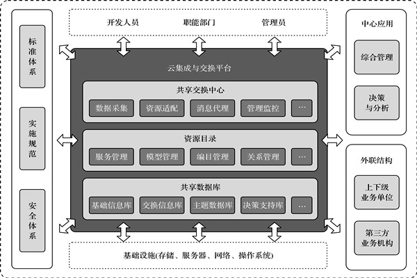 楼宇控制系统的高度信息集成！