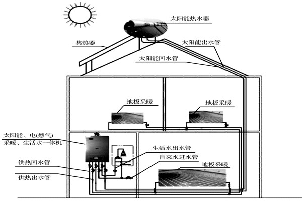 楼宇自控系统如何达成环保节能的目标？