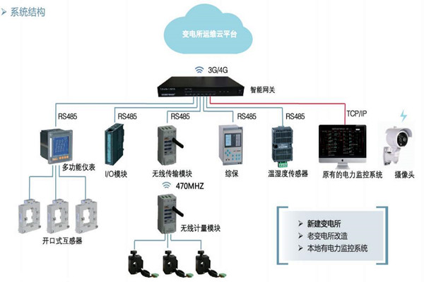 楼宇自控如何通过变配电监控系统实现节能？