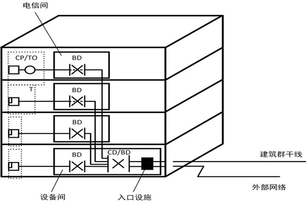 楼宇自控系统如何精确布线？